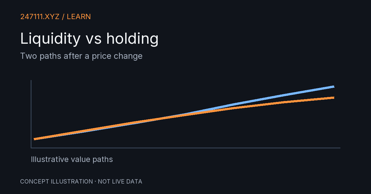 Two paths after a price change. Original conceptual diagram.