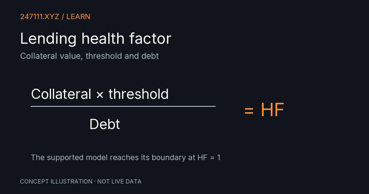 Collateral value, threshold and debt. Original conceptual diagram.