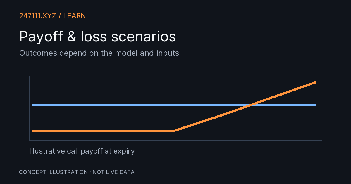 Outcomes depend on the model and inputs. Original conceptual diagram.