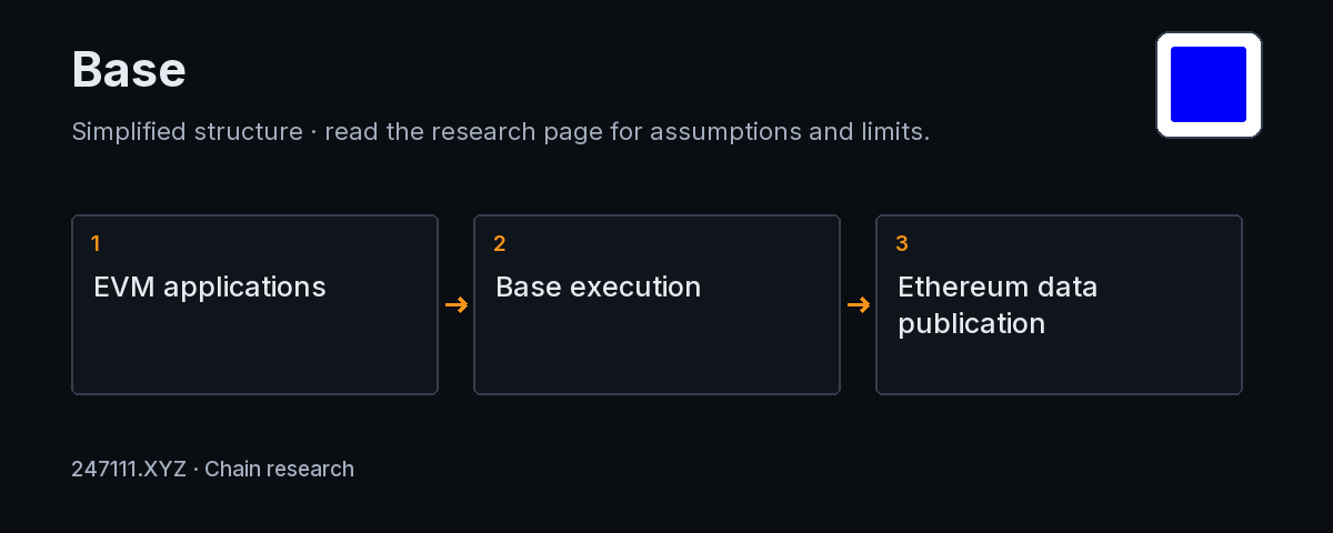 Base mechanism and measurement diagram