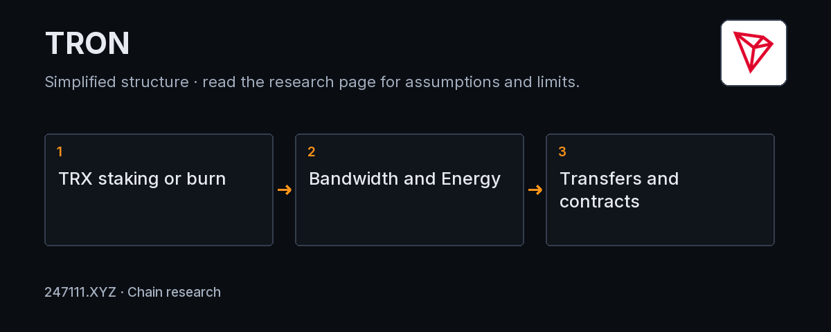 TRON mechanism and measurement diagram